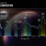 Nasa's James webb telescope other discoveries